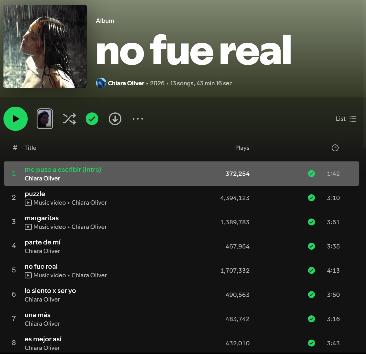 Spotify
